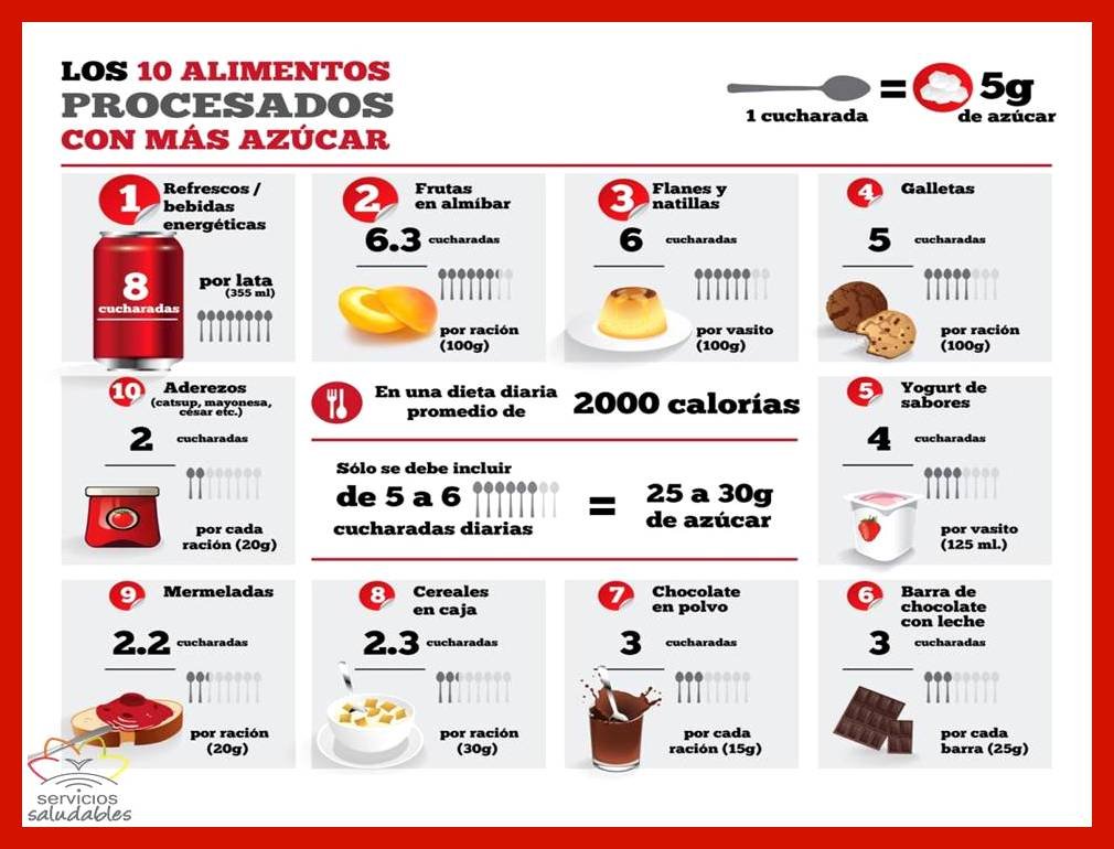 ¿cuál Es La Cantidad De Azúcar Diaria Recomendada Para Mi Saludemk 7517